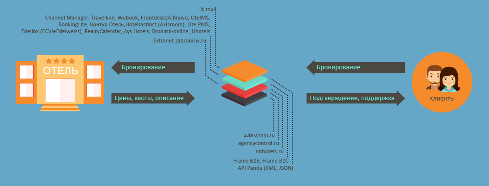 Схема работы